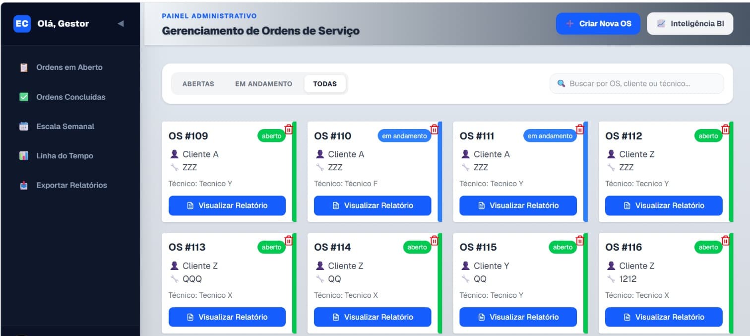 Painel C-SEM Gestão